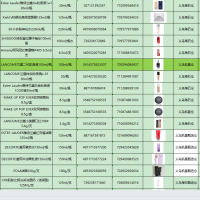 大牌美妆免采渠道 市场最低 保税仓一件代发