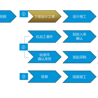 生产车间管理系统