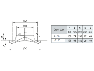 贸易公司找工厂采购：ceiling  diffuser，ABS材料，每种规格1000个。